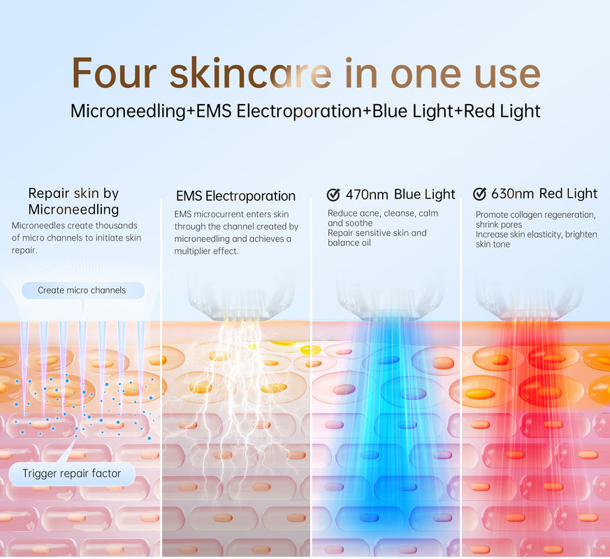 Migliora la tua routine di cura della pelle con Bio Pen Q2 EMS Microneedling e LED Light Therapy